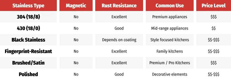 Stainless-Type-Table